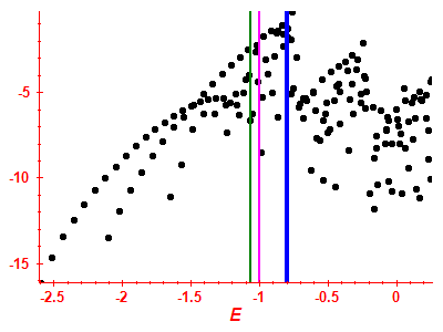 Strength function log